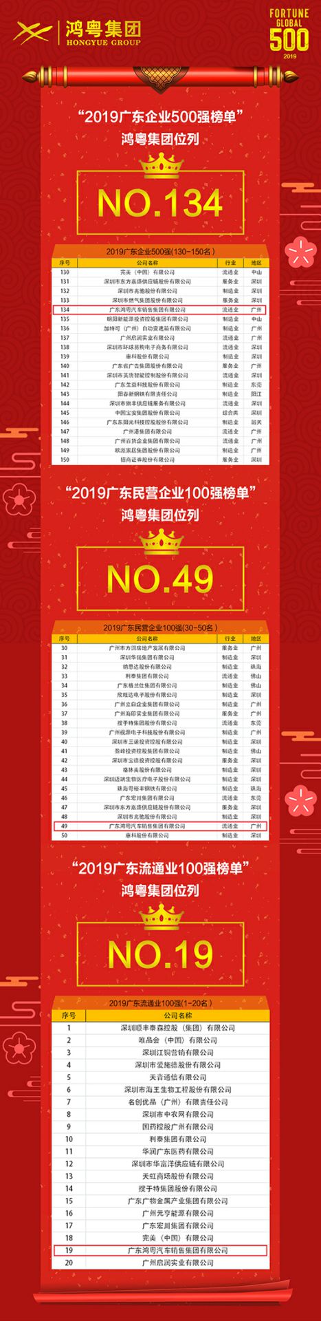 喜讯!开云体育·(KAIYUN SPORTS)官方网站-开云(中国)上榜广东企业500强等三大榜单(图4) 喜讯!开云体育·(KAIYUN SPORTS)官方网站-开云(中国)上榜广东企业500强等三大榜单(图4)